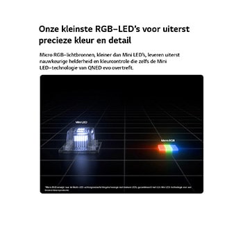 Micro RGB aan de rechterkant, gebruikt in de LG Micro RGB evo AI MRGB95, wordt weergegeven in vergelijking met de Mini LED aan de linkerkant, waarbij kleinere rode, groene en blauwe lichtelementen worden benadrukt voor nauwkeurige helderheid en nauwkeurige kleurregeling.